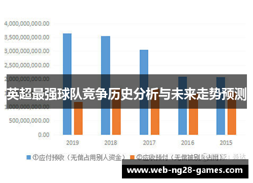 英超最强球队竞争历史分析与未来走势预测