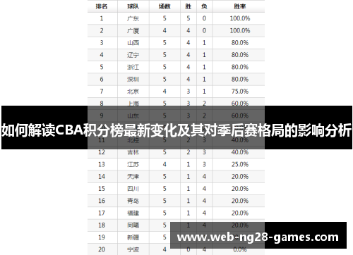 如何解读CBA积分榜最新变化及其对季后赛格局的影响分析