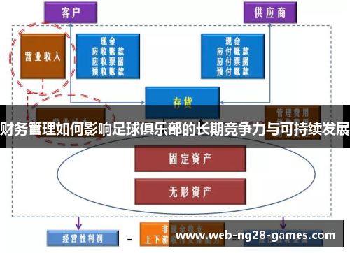 财务管理如何影响足球俱乐部的长期竞争力与可持续发展