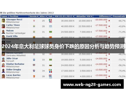 2024年意大利足球球员身价下跌的原因分析与趋势预测