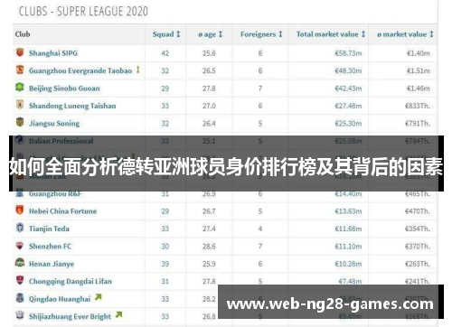 如何全面分析德转亚洲球员身价排行榜及其背后的因素