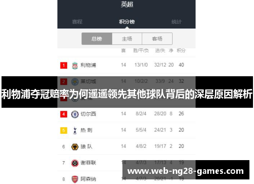利物浦夺冠赔率为何遥遥领先其他球队背后的深层原因解析