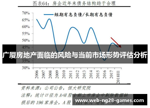广厦房地产面临的风险与当前市场形势评估分析