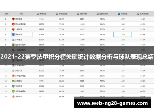 2021-22赛季法甲积分榜关键统计数据分析与球队表现总结