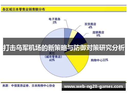 打击乌军机场的新策略与防御对策研究分析