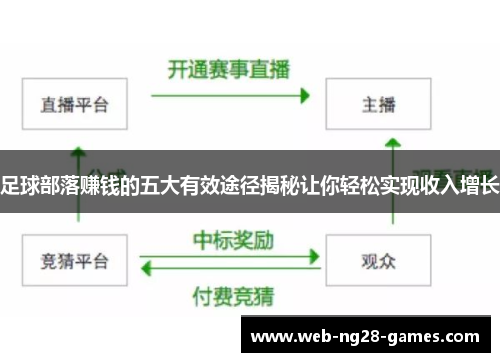 足球部落赚钱的五大有效途径揭秘让你轻松实现收入增长