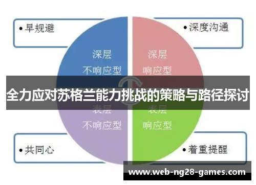全力应对苏格兰能力挑战的策略与路径探讨