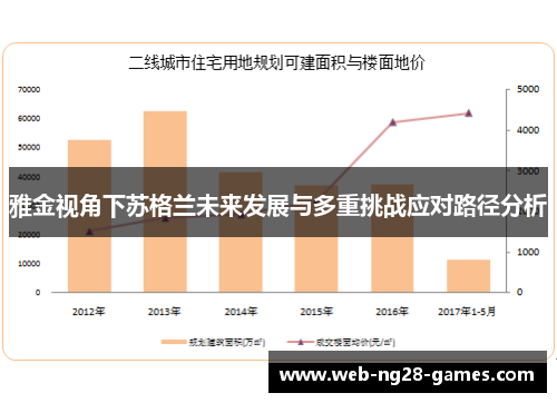 雅金视角下苏格兰未来发展与多重挑战应对路径分析