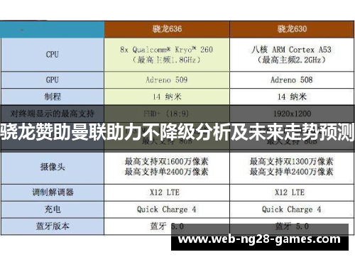 骁龙赞助曼联助力不降级分析及未来走势预测